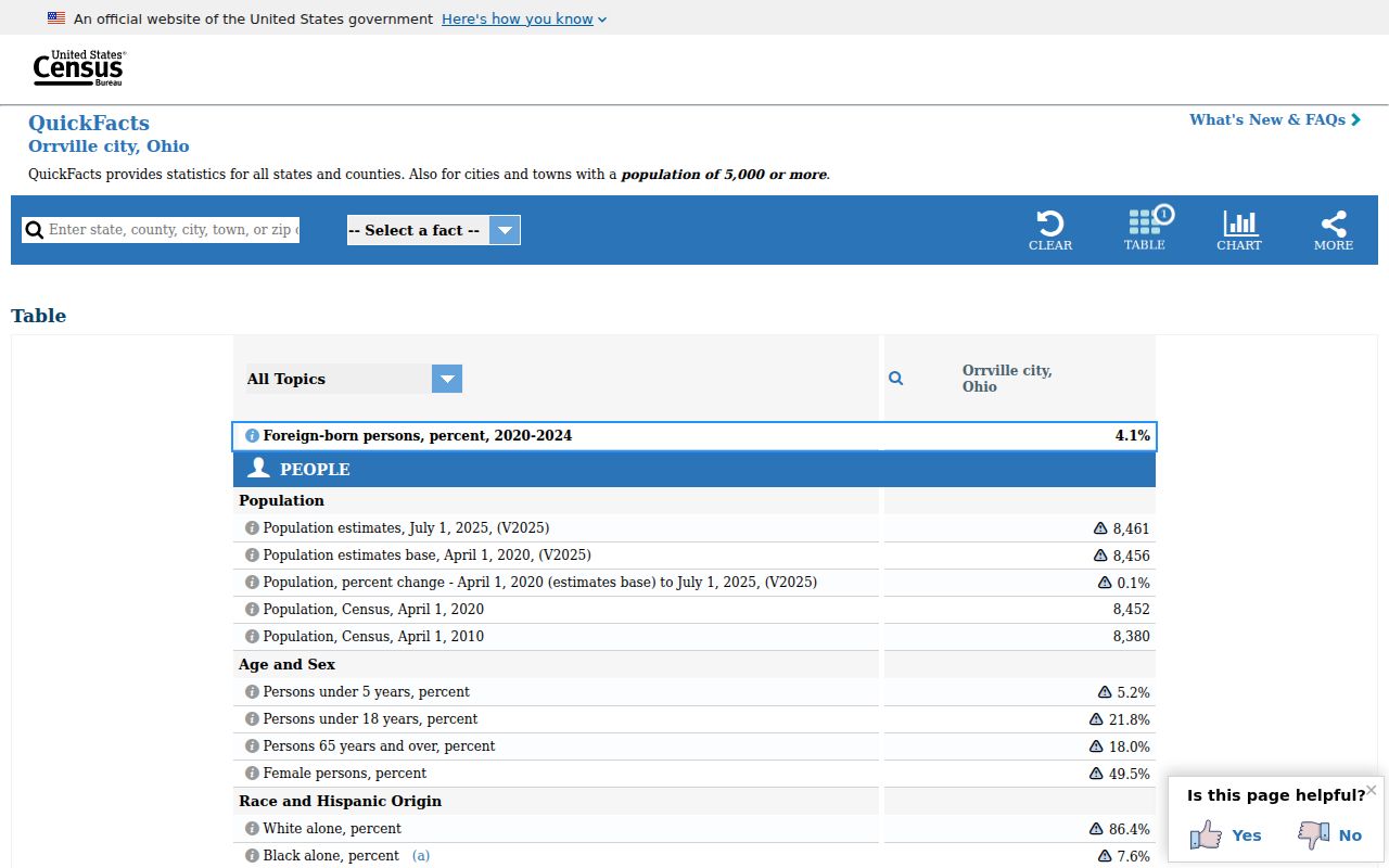 Orrville court records population context from Census QuickFacts