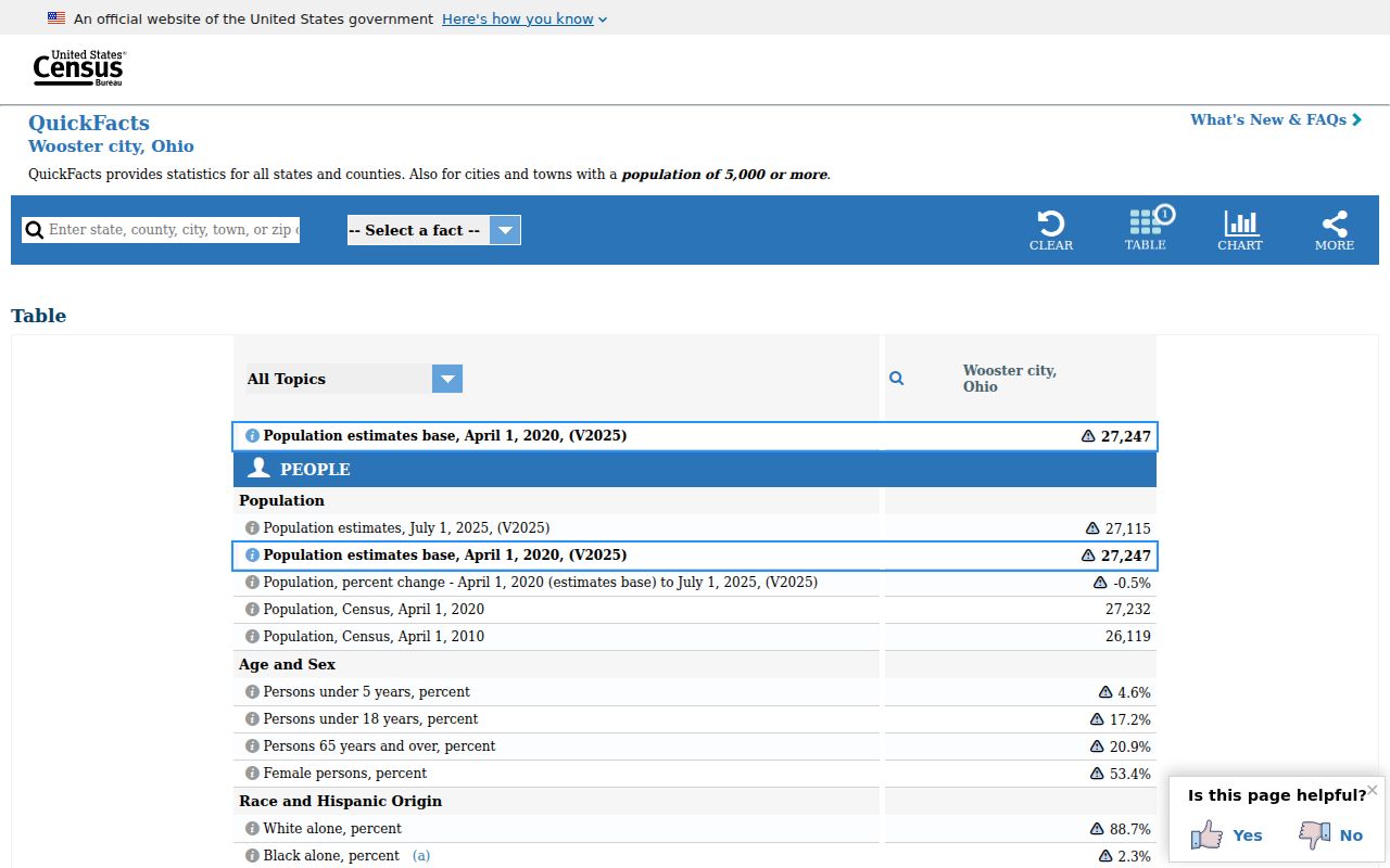 Wooster court records population context from Census QuickFacts